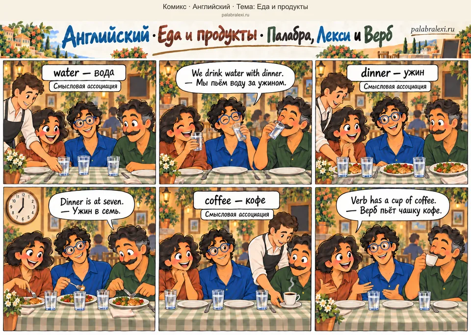 Тематическая подборка слов: water — вода; dinner — ужин; coffee — кофе. Друзья пьют воду в кафе. Официант приносит три ужина; часы показывают семь. После еды на столе остаются пустые тарелки, а официант приносит Вербу чашку кофе.